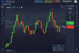 Эффективные стратегии торговли с использованием pocket option bot signal